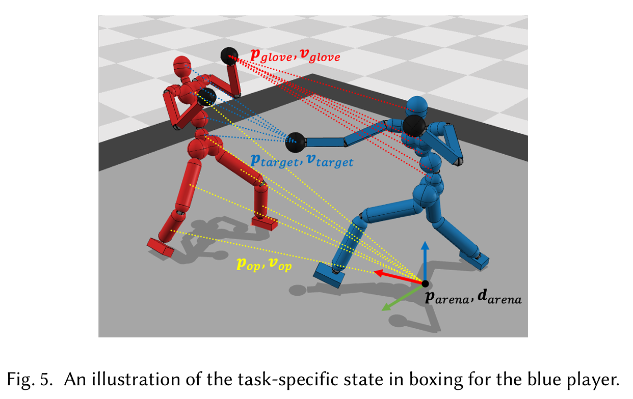Blog: Control Strategies for Physically Simulated Characters